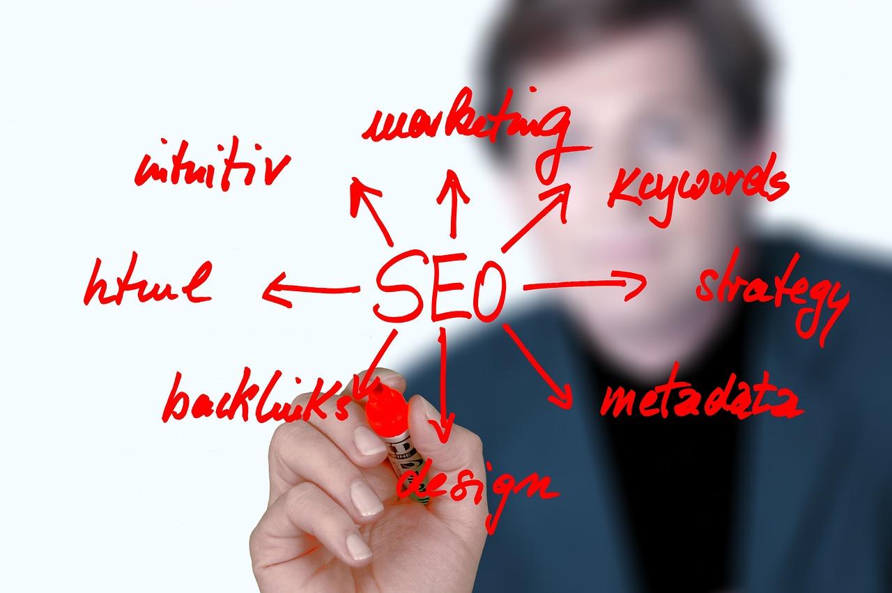 The Most Essential Parts of SEO